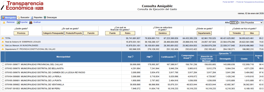 EJECUCIÓN PRESUPUESTAL