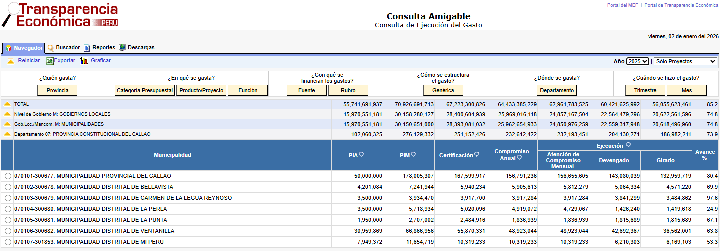 EJECUCIÓN PRESUPUESTAL